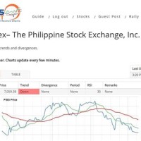 How To Read Charts In Philippine Stock Market