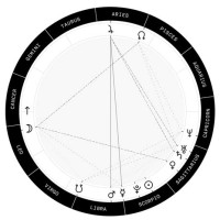 How To Read Co Star Astrology Chart