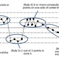 How To Read Control Charts