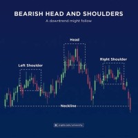 How To Read Crypto Charts Reddit