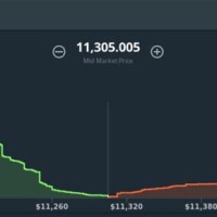 How To Read Crypto Depth Chart