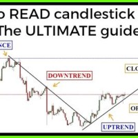 How To Read D 10 Charts