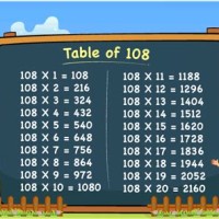 How To Read D 108 Chart