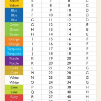 How To Read D 11 Chart