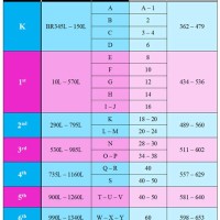 How To Read D 12 Chart