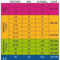 How To Read D 16 Chart