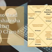 How To Read D10 Chart In Vedic Astrology