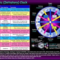 How To Read D16 Chart