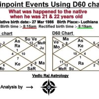 How To Read D60 Chart In Vedic Astrology