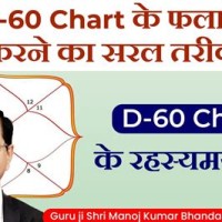 How To Read D60 Chart