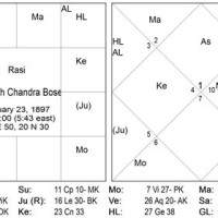 How To Read D9 Chart Quora