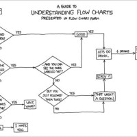 How To Read Flowchart