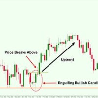 How To Read Forex Charts Like A Pro