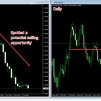 How To Read Forex Charts Mt4