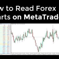 How To Read Forex Charts On Metatrader 4