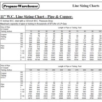 How To Read Gas Pipe Sizing Chart For Propane