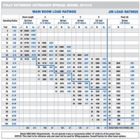 How To Read Grove Crane Load Charts