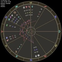 How To Read Harmonic Charts Astrology