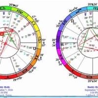 How To Read Harmonic Charts