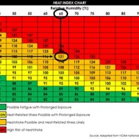 How To Read Heat Index Chart