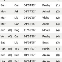 How To Read Hora Chart In Astrology