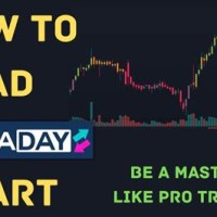 How To Read Intraday Charts