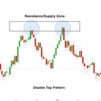 How To Read Intraday Stock Charts