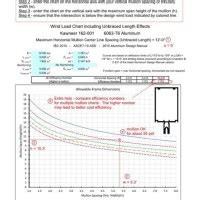 How To Read Kawneer Wind Load Charts