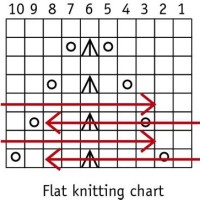 How To Read Knit Chart In The Round