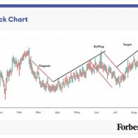 How To Read Line Chart In Stock Market