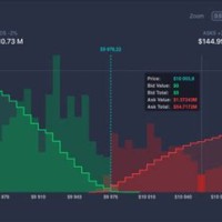 How To Read Market Depth Chart Crypto