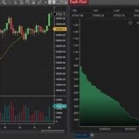 How To Read Market Depth Chart Schwab