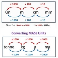 How To Read Metric Conversion Chart