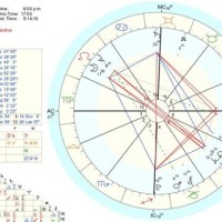 How To Read My Birth Chart Reddit