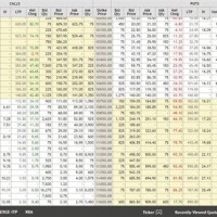 How To Read Nifty Option Chart