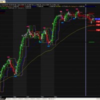 How To Read Option Chart On Nse