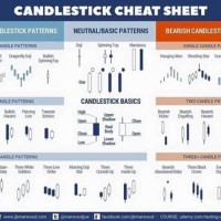 How To Read Option Charts