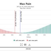 How To Read Option Pain Chart