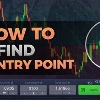 How To Read Options Trading Charts