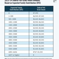 How To Read Pell Grant Chart