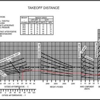 How To Read Performance Charts Aviation