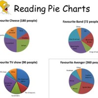 How To Read Pie Charts