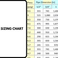 How To Read Pipe Sizing Chart