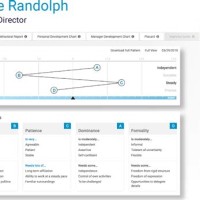 How To Read Predictive Index Charts