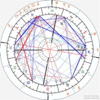 How To Read Progressed Synastry Chart