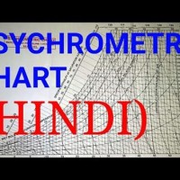 How To Read Psychrometric Chart In Hindi