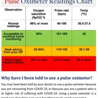 How To Read Pulse Oximeter Readings Chart