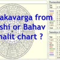 How To Read Rashi Chart