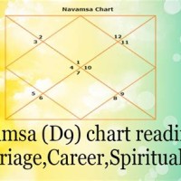 How To Read Rasi And Navamsa Chart