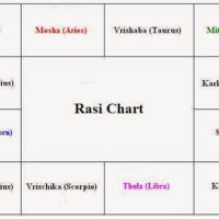 How To Read Rasi Chart In Tamil